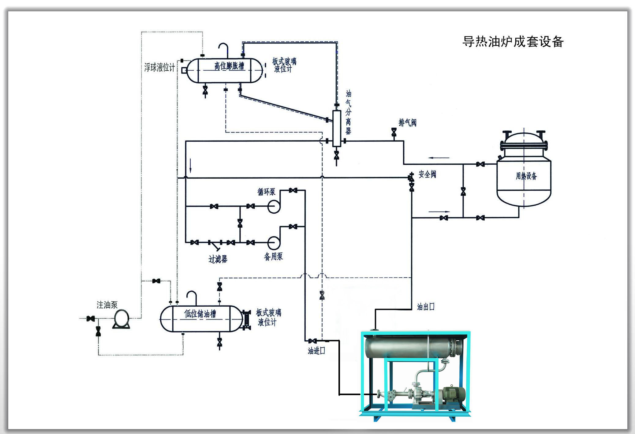 導熱油爐成套設備
